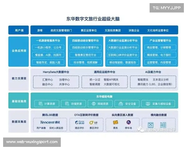 体育产业数字信用体系开始构建 优化商业环境
