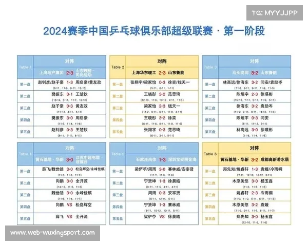 乒超联赛总决赛12月南京举行，四支男女团队伍晋级